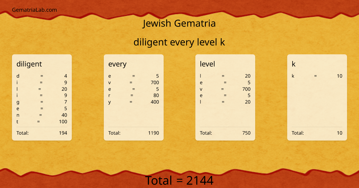 diligent every level k in jewish Gematria